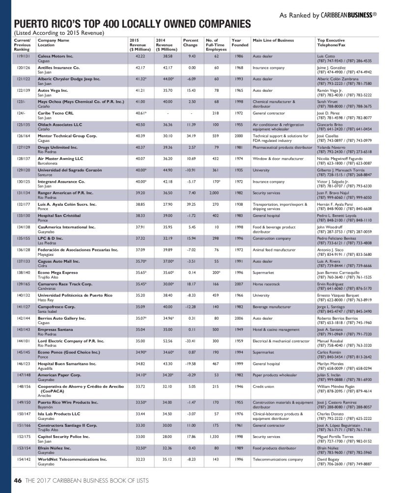 Borinquen Title Loans Guayama