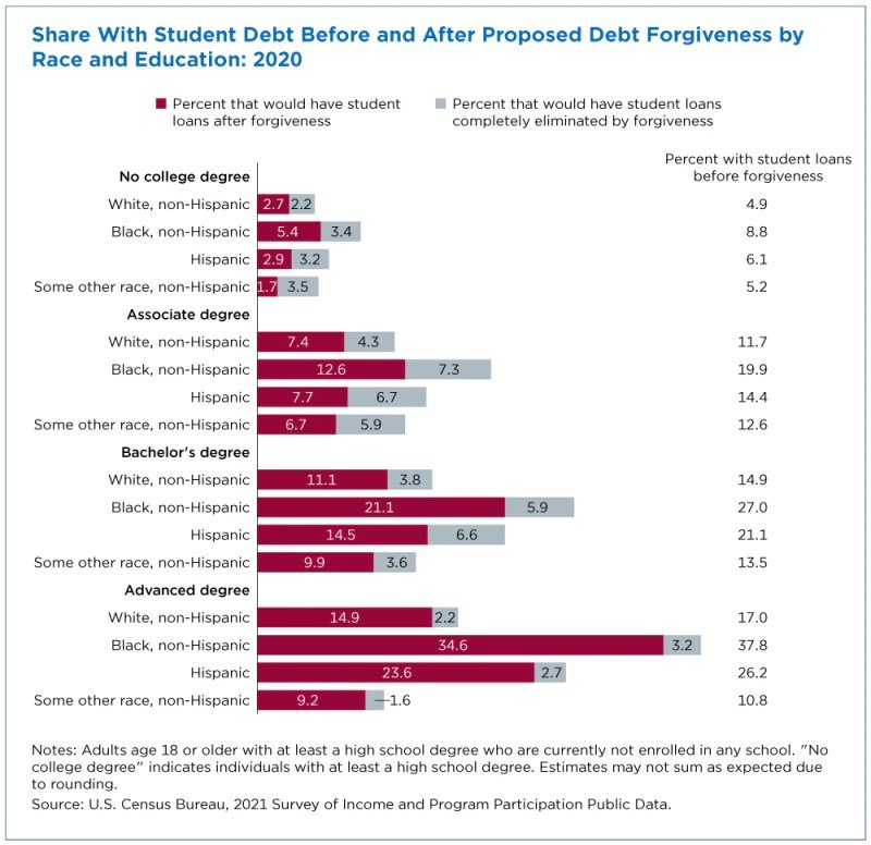 Help With Private Student Loan Debt	Informational