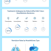 Mesothelioma Claims	Informational