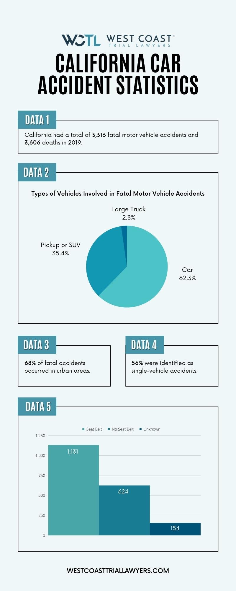 Motor Vehicle Accident Claim Lawyers