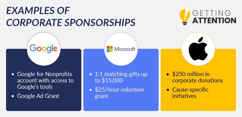 Sponsorship Donations