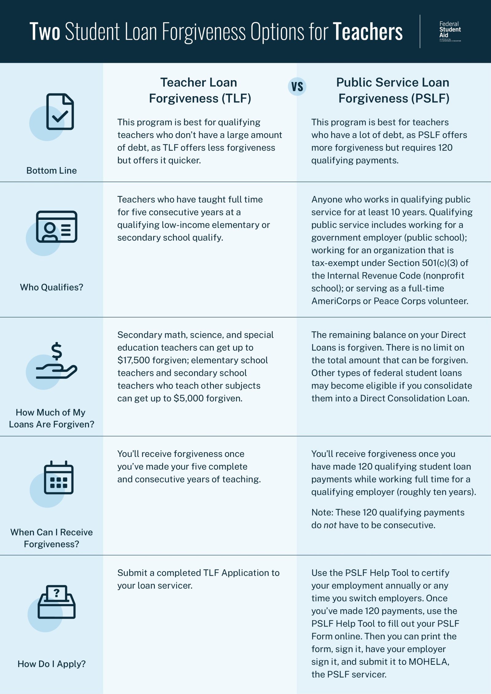 Defaulting On Private Student Loan	Informational